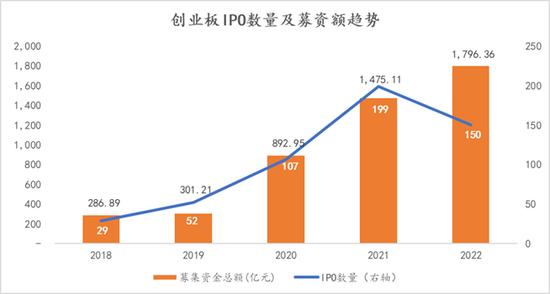 上海高级金融学院李峰教授：注册制全面施行在即，从创业板经验看主板变化趋势