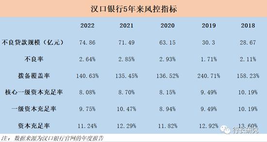 汉口银行：罕见出现集体超长期任职，7年轮岗期限红线下，涉及董事长陈新民及数位高管