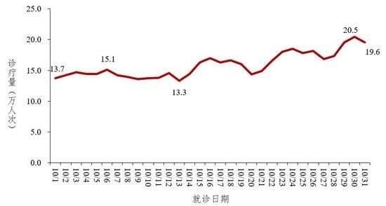 钟南山最新研判：近期将有新冠病毒感染小高峰