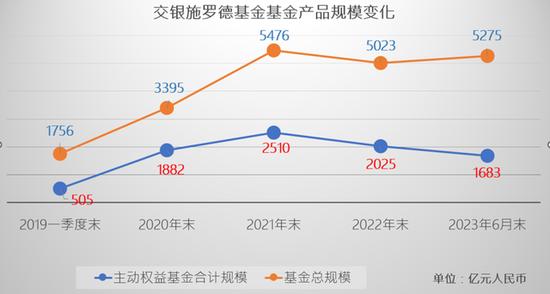 从370亿到64亿，“交银三剑客”最激进的网红基金经理杨浩经历了什么？