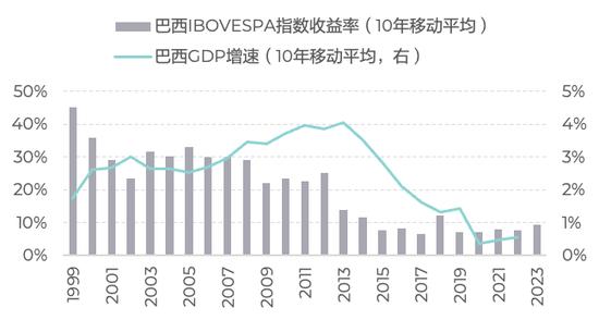 淡水泉：从长历史看经济增速与股市收益的关系