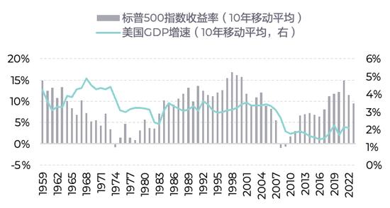 淡水泉：从长历史看经济增速与股市收益的关系