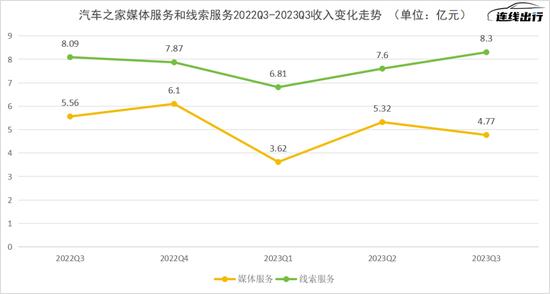 时代变了，“懂车帝们”急寻新活路