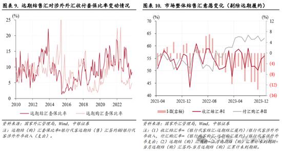 管涛:1月外汇市场分析报告 人民币汇率反弹受阻