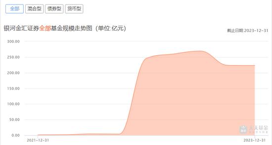 高管“走马灯”？银河金汇董事长一年三换，总经理两年四任......