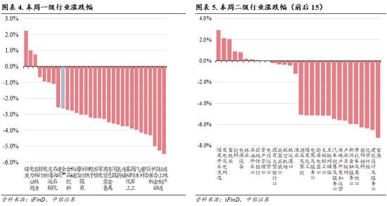 中银策略：把握二季度做多窗口