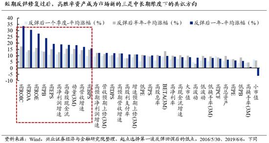 兴证策略：全球进入高胜率投资时代