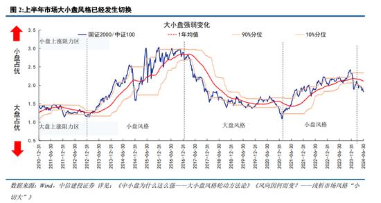 中信建投陈果：预计下半年市场将呈先抑后扬走势 主要指数有望挑战新高