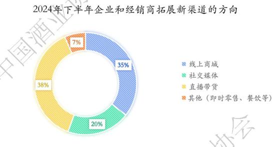 高度内卷、产能博弈、动销分化，酒业的破圈路径在何处？