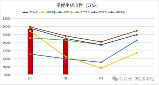 统计局｜半年度生猪数据浅谈