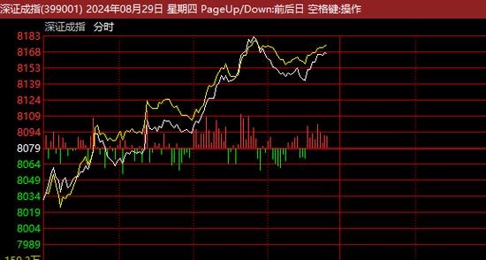 人民币，突然直线拉升！A股银行，全线下跌，两市超3700股上涨！