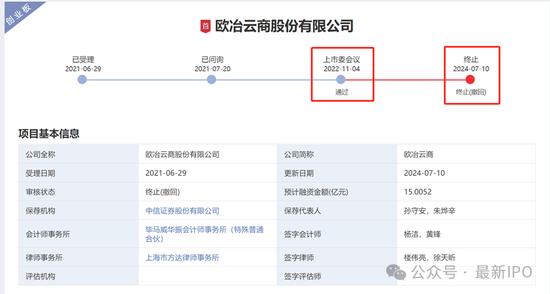 欧冶云商IPO终止：中国宝武旗下 过会20个月后撤回 头部券商保荐