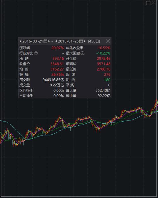 刚刚，超重磅利好！A股“定向降息”：下调40BP！历次调低均有大涨行情，股市稳了？！