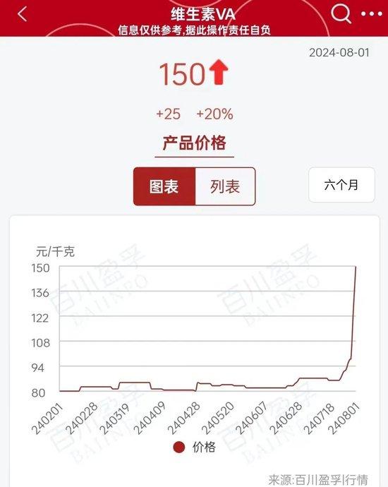 2天飙升53%！全球巨头工厂爆炸，国内企业集体停止报价！