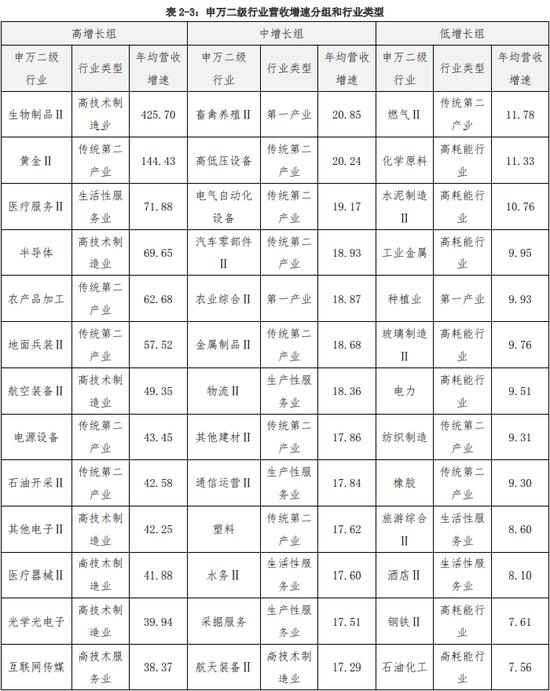 中保登课题组：新形势下宏观环境与组合类保险资管产品的互动分析