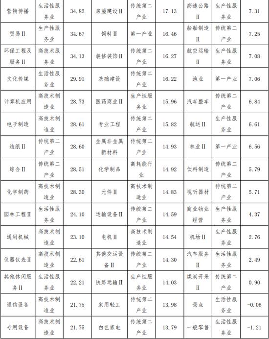 中保登课题组：新形势下宏观环境与组合类保险资管产品的互动分析