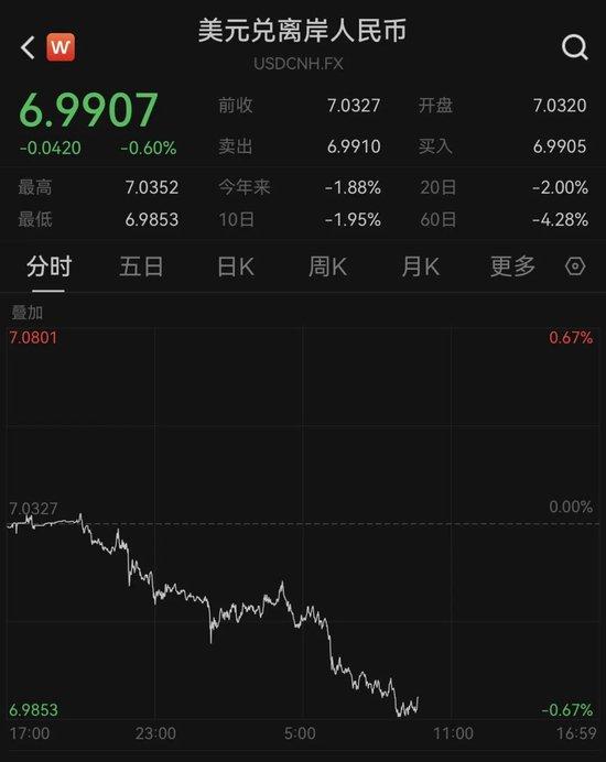 外资集体唱多！纳斯达克中国金龙指数，罕见涨超10%！