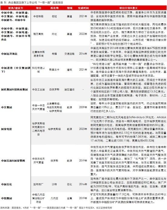 长江证券：从生产效率看央企上市公司投资价值