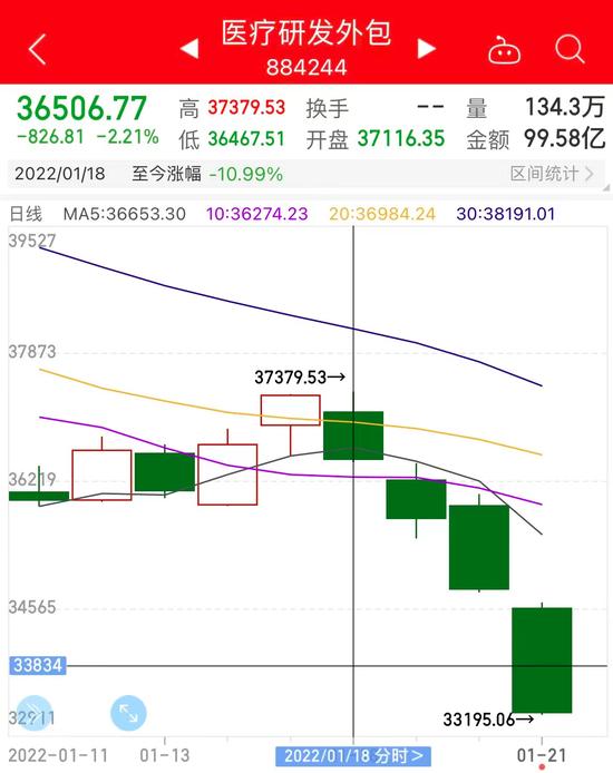 股价与业绩的冰与火之歌 2022年的CXO还会好吗？