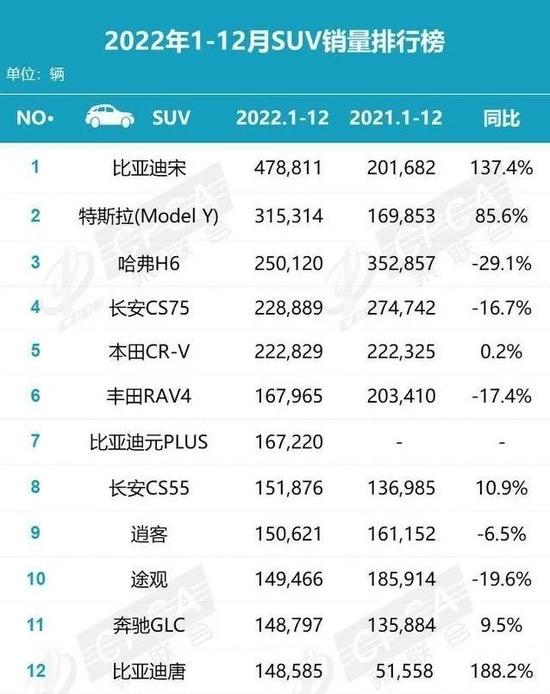 吃不到锅里的丢掉碗里的？这一年长城汽车是怎么把自己玩下牌桌的