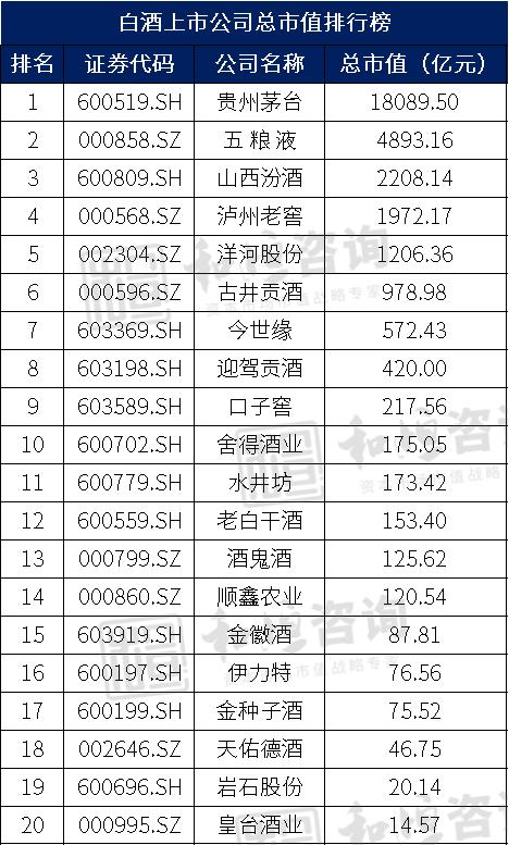 拆解白酒行业基本面，那些酒企最有潜力？