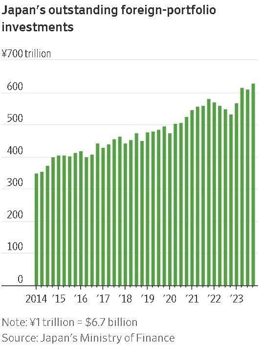 结束负利率！日本央行17年来首次加息，如何影响全球？