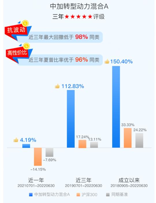 中加基金：国庆长假将至，投资如何布局？