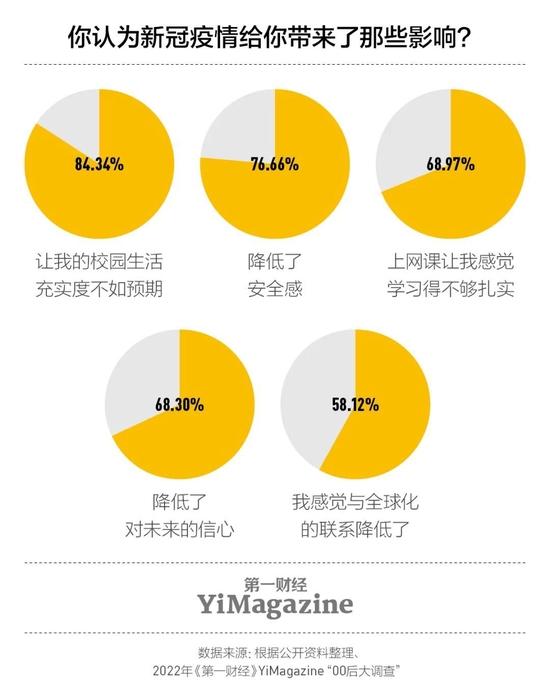 调查：78.57%的00后对996持负面印象，更趋向朝九晚五、稳定的职场环境