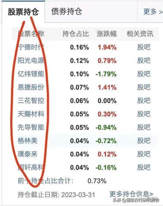 基金之耻反思：汇添富去年帮难友亏损超千亿 “替女儿买三年亏60%自己亏40%”