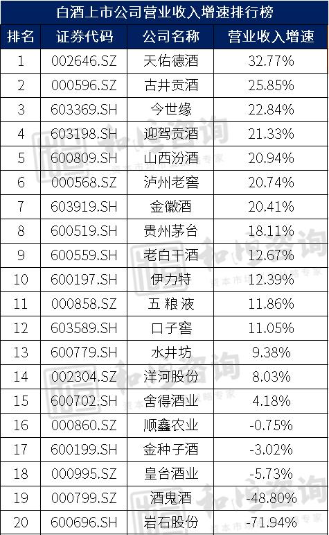 拆解白酒行业基本面，那些酒企最有潜力？