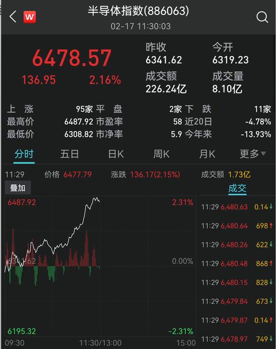 锂电光伏大爆发！1400亿巨头涨停 指数狂拉7%！珠海抓获十名偷渡人员！浙江大招:创业失败贷款10万以下政府还