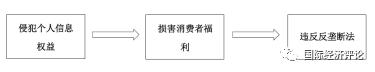 《国际经济评论》曾雄：在数字时代以反垄断制度保护个人信息的路径与模式选择