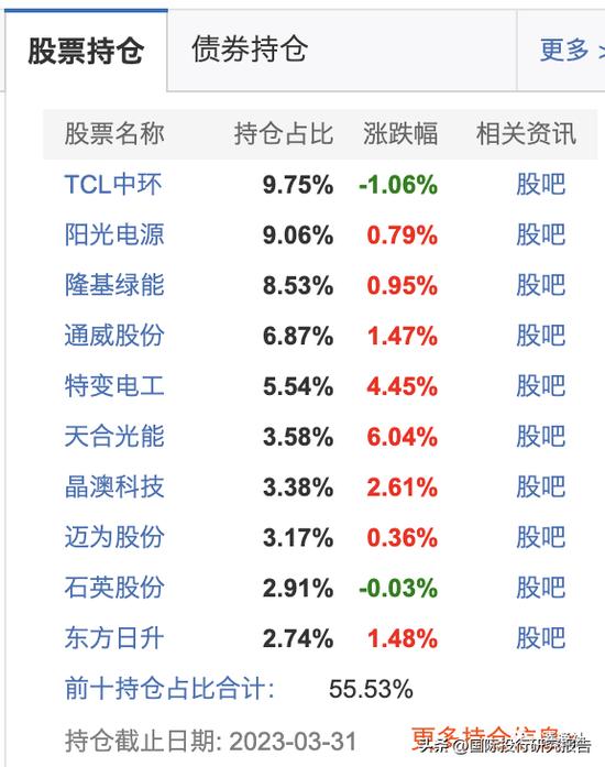 基金之耻反思：汇添富去年帮难友亏损超千亿 “替女儿买三年亏60%自己亏40%”