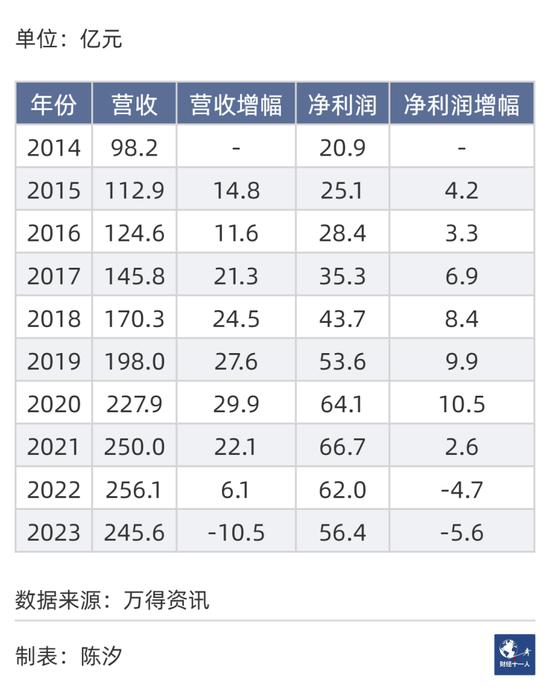 对海天味业的六大担忧，哪些不必，哪些有道理？