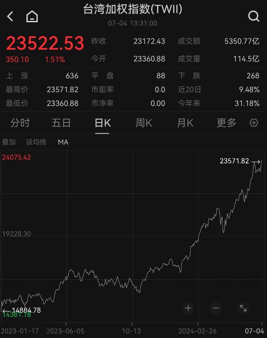 见证历史！日本、韩国股市狂飙！