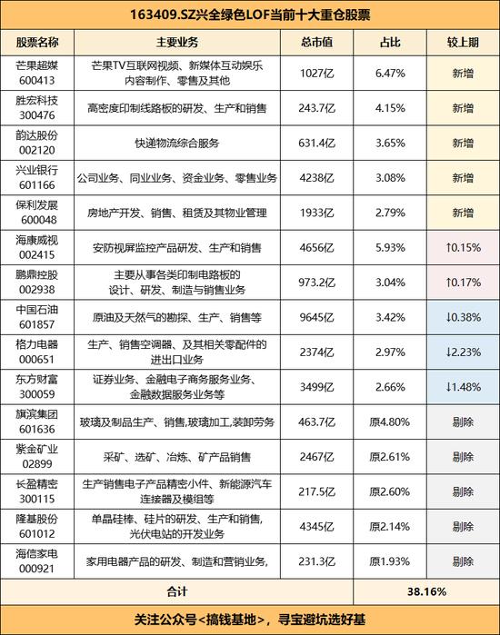 好基推荐|年均回报17.76%的新生代基金经理邹欣 兴全绿色投资混合：一个季度规模翻倍