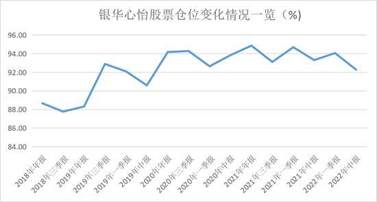 狂买这些股！傅鹏博、赵枫、李晓星、焦巍等最新操作大曝光！近6000字走心作文又火了