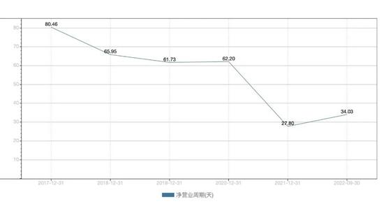 宁德时代被指占用产业链资金超过1500亿，通过涨价将成本压力传递给蔚小理