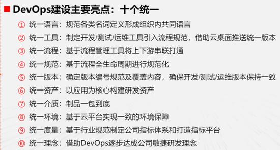 燃！工银瑞信通过DevOps持续交付标准3级评估，相关能力达到国内领先水平