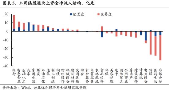 兴证策略：关注四个积极信号 底部区域坚定信心、保持耐心