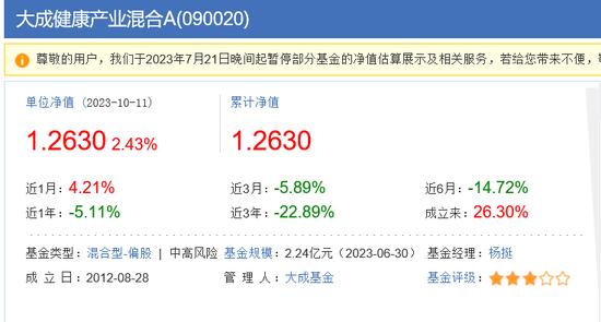 大成基金迷恋“吃药”被套  邹建等基金经理疑高位接盘