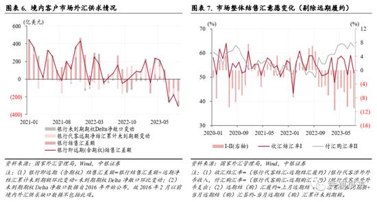 管涛：9月外汇政策加码促使人民币汇率止跌企稳，境内外汇市场出现新变化