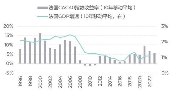 淡水泉：从长历史看经济增速与股市收益的关系