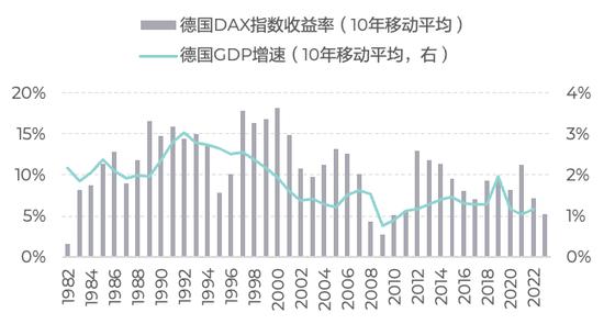 淡水泉：从长历史看经济增速与股市收益的关系