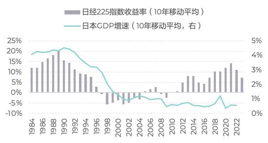 淡水泉：从长历史看经济增速与股市收益的关系