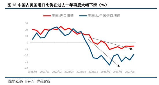 中信建投2024年宏观政策与经济形势展望：共识与分歧并存