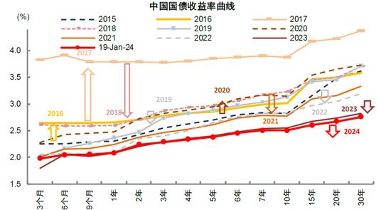 中金：近期A股资金面的全景动向