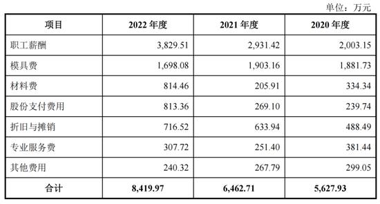 研发费用率逐年下滑！却连续分红！长光辰芯还有这个问题被质疑