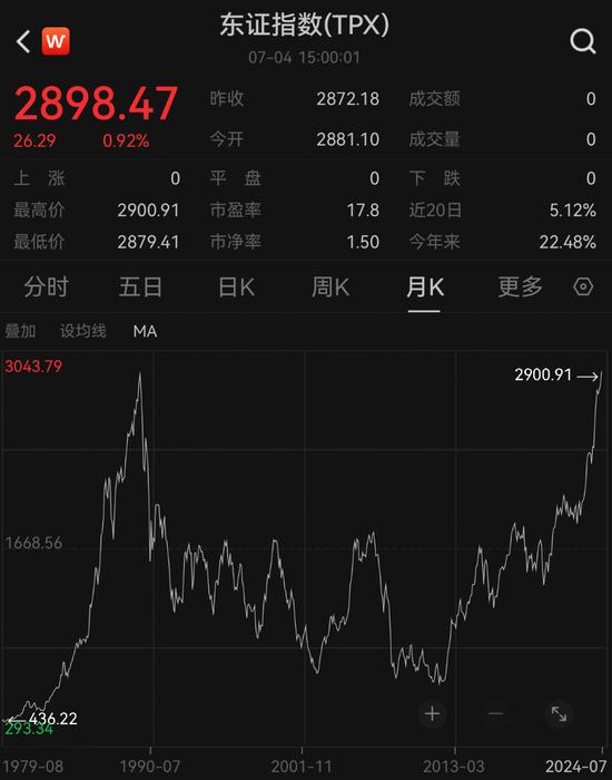 见证历史！日本、韩国股市狂飙！