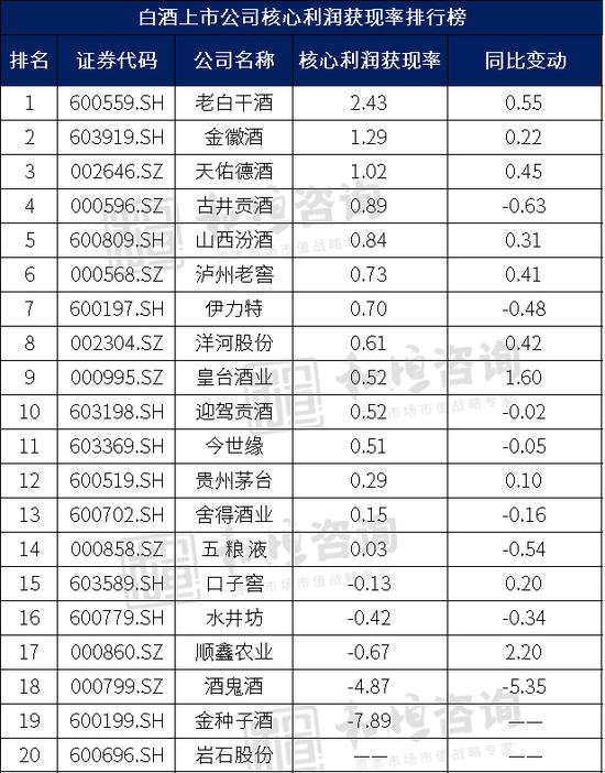 拆解白酒行业基本面，那些酒企最有潜力？